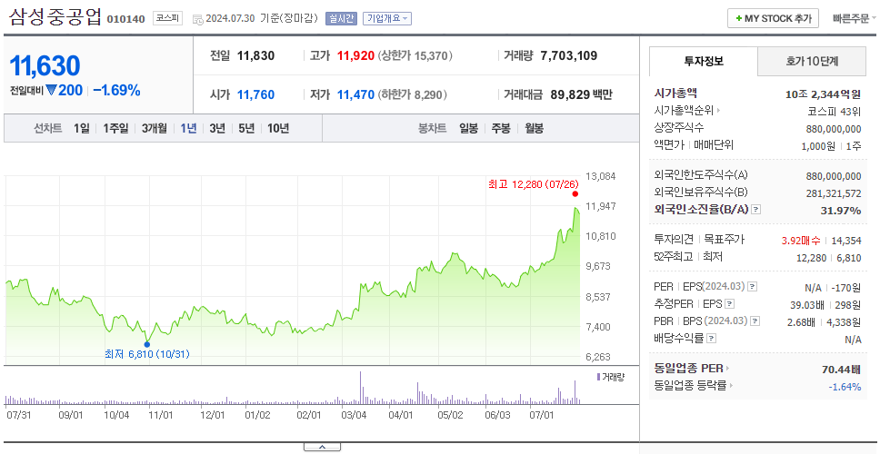 삼성중공업_주가