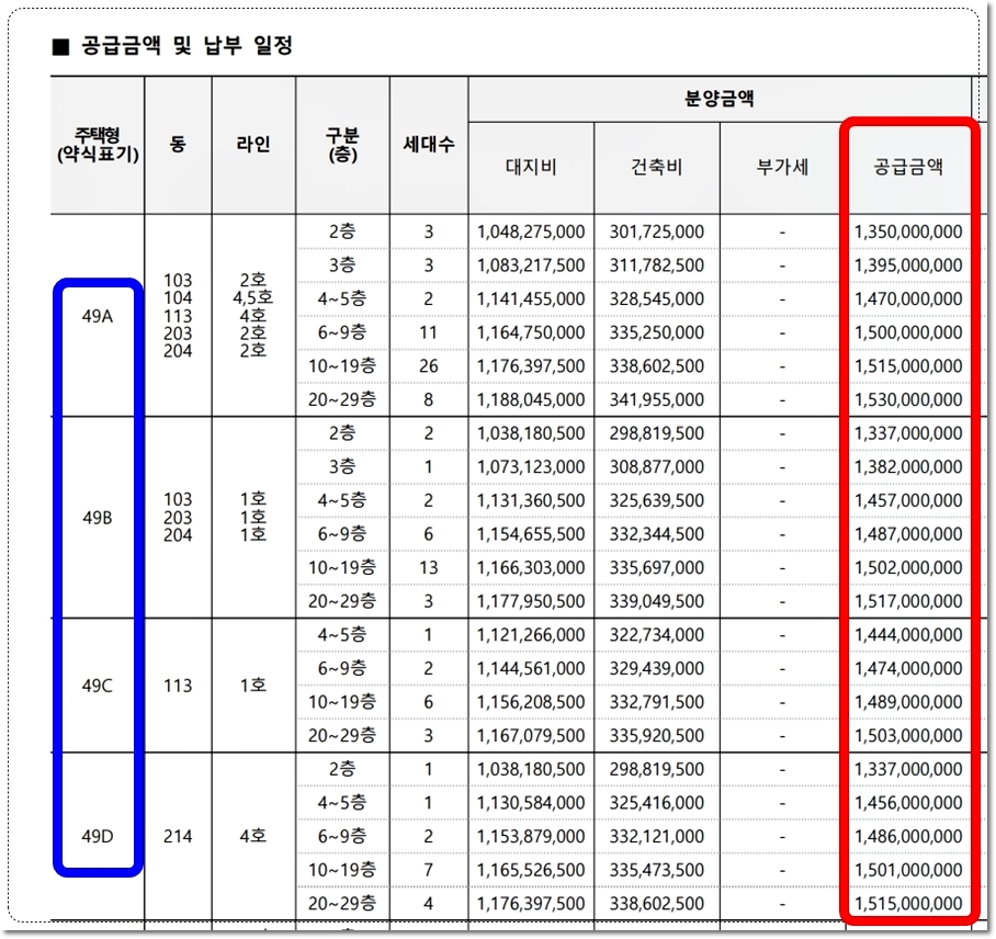 서울 신반포 메이플자이 아파트 49타입 분양가