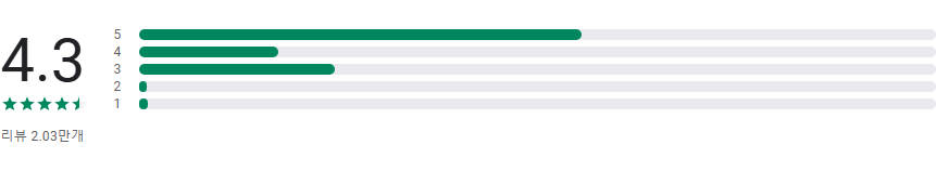 헤어스타일 시뮬레이션 앱, 헤어 살롱, 600개 이상의 해어스타일 제공