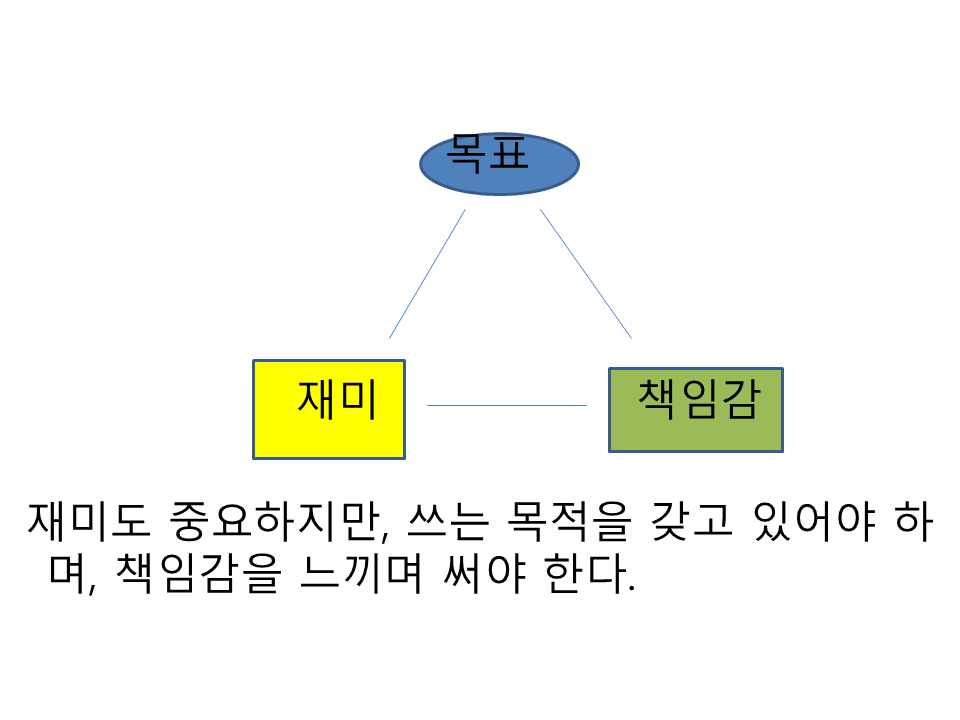 목표-재미-책임감