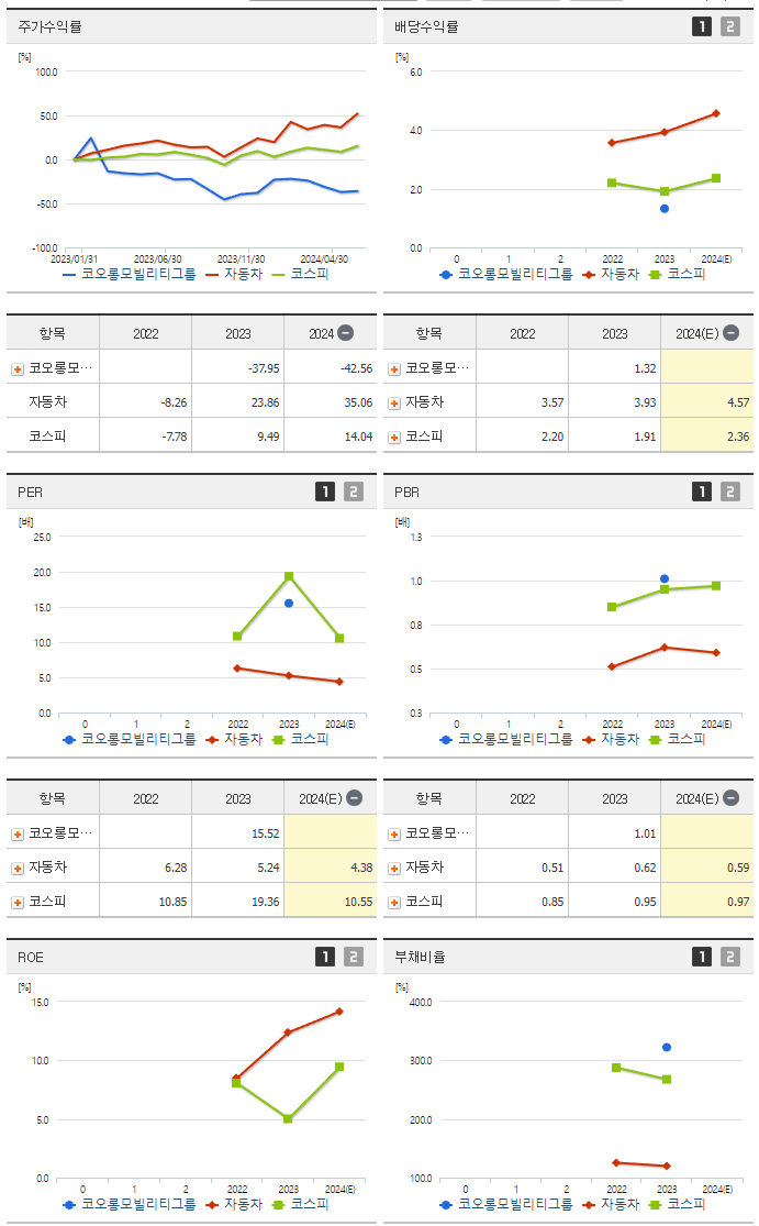 코오롱모빌리티그룹_섹터분석
