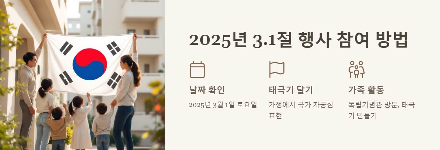 3.1절 의미 및 몇주년 2025년 행사
