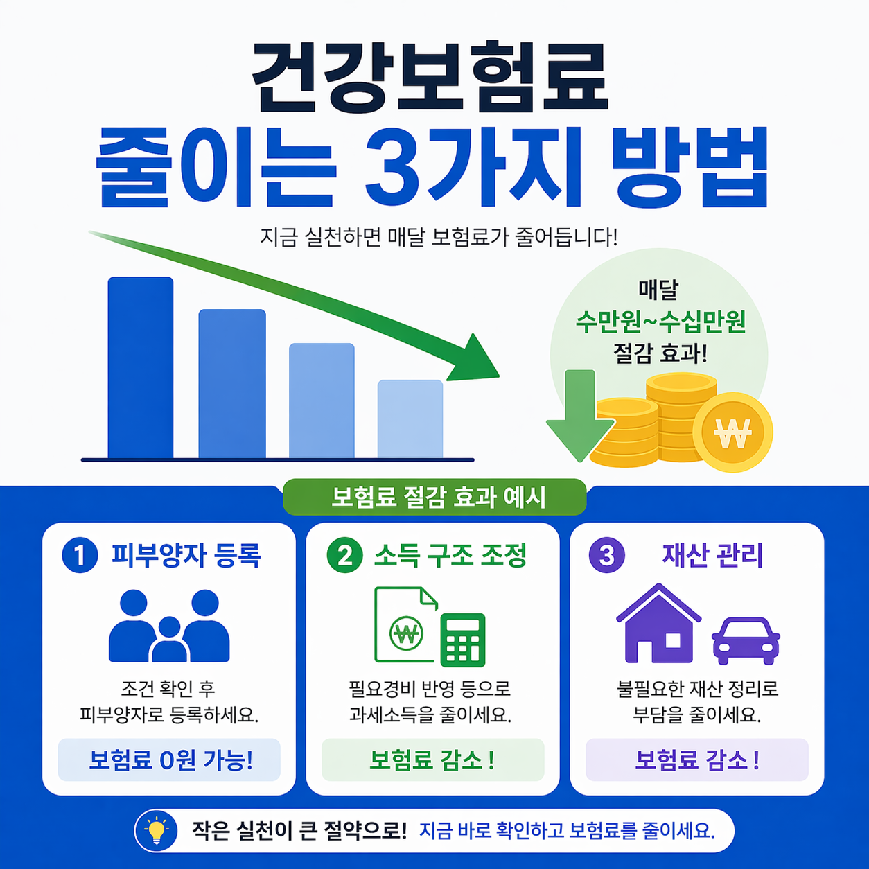 건강보험료 줄이는 3가지 방법