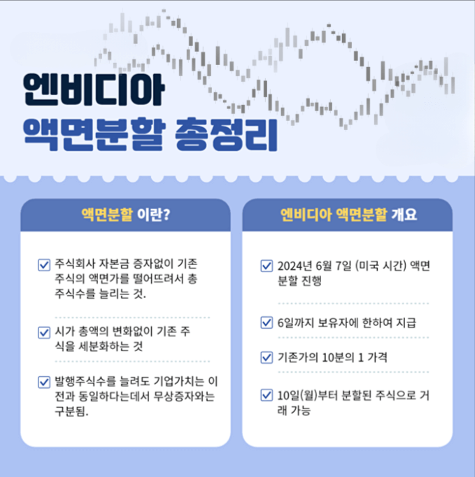 엔비디아 액면분할 정리