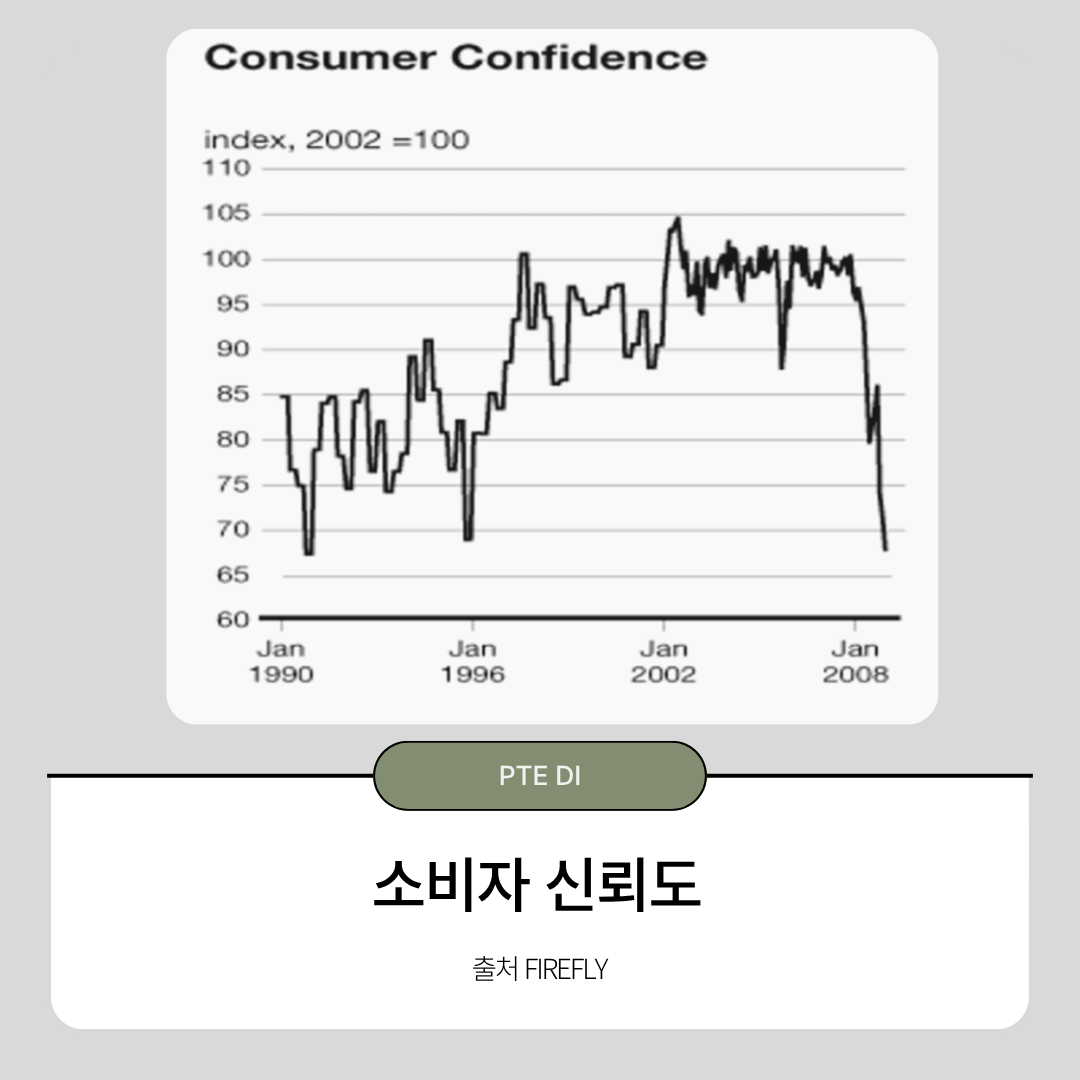 Consumer Confidence 스피킹 연습