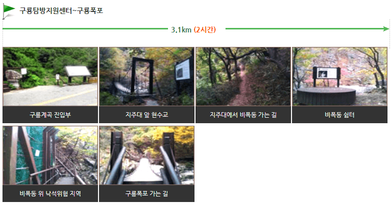 지리산 등산코스
