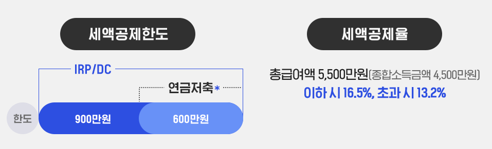 삼성증권 연금계좌