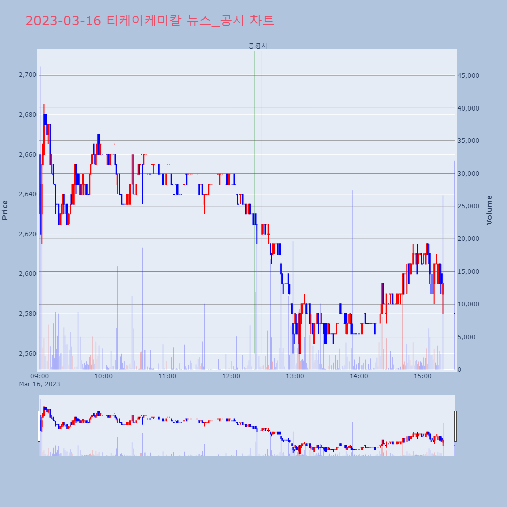 티케이케미칼_뉴스공시차트