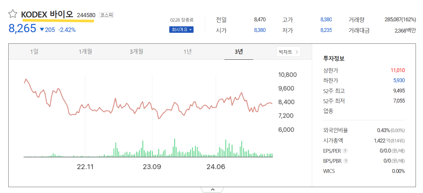 코텍스 바이오ETF 주가추이