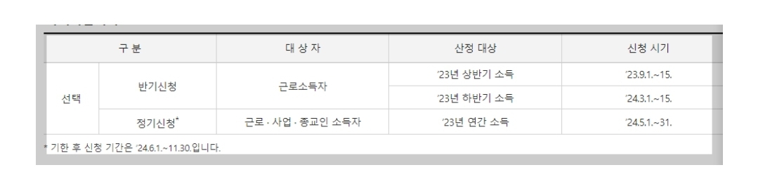 2024년 근로장려금 신청자격, 신청(정기, 반기)방법 지급일