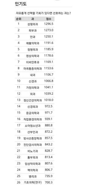2025년 전국 의과대학 합격 고등학교 순위를 30위까지 총정리한 자료_7