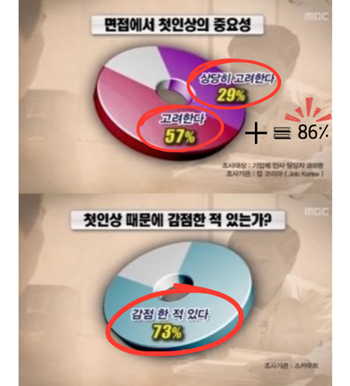 첫인상의 중요성
