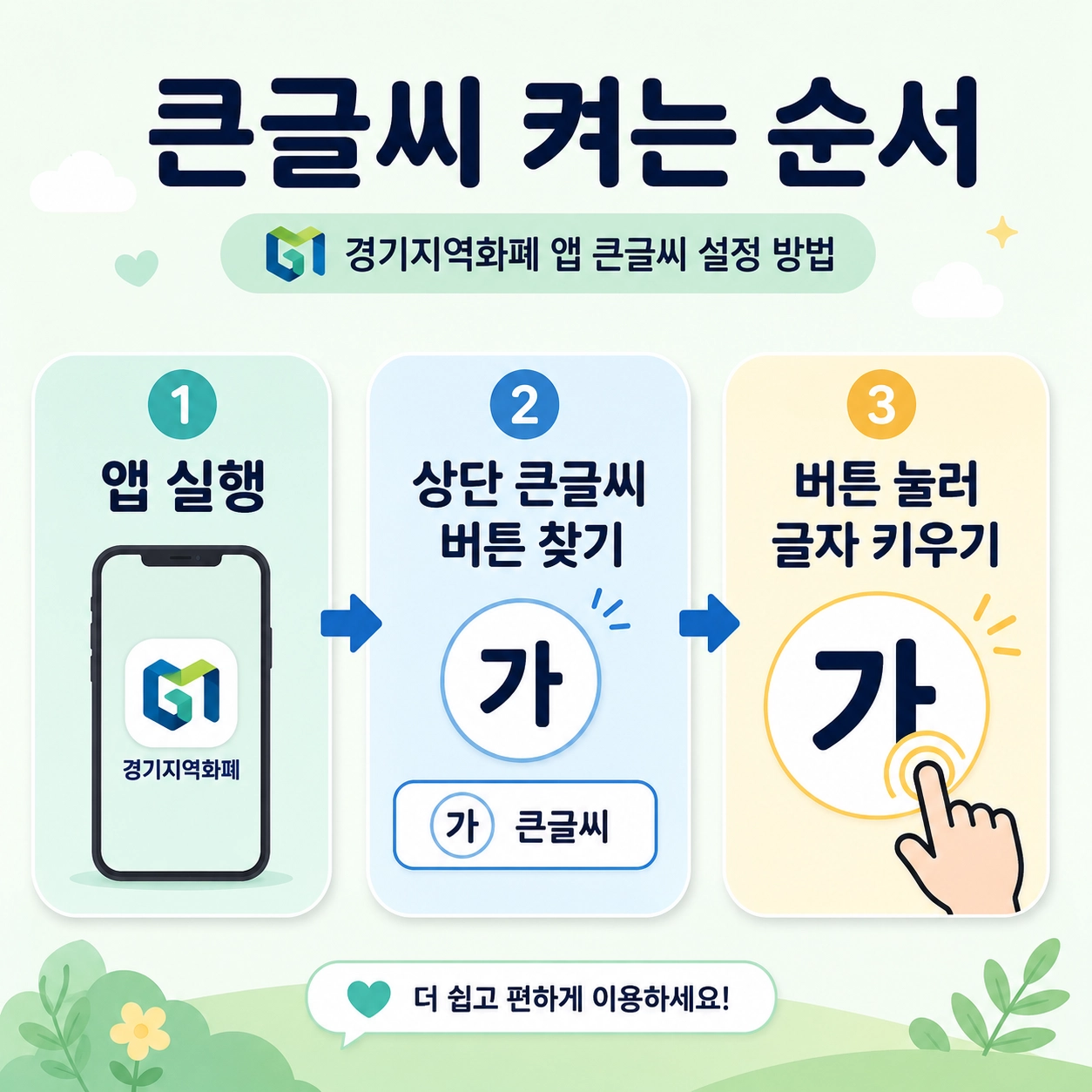 경기지역화폐 앱 큰글씨 버튼 누르는 세 단계 안내