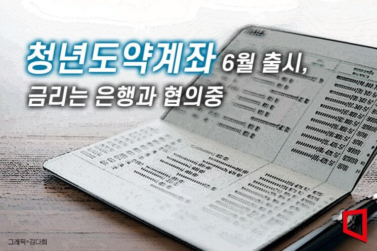 청년도약계좌