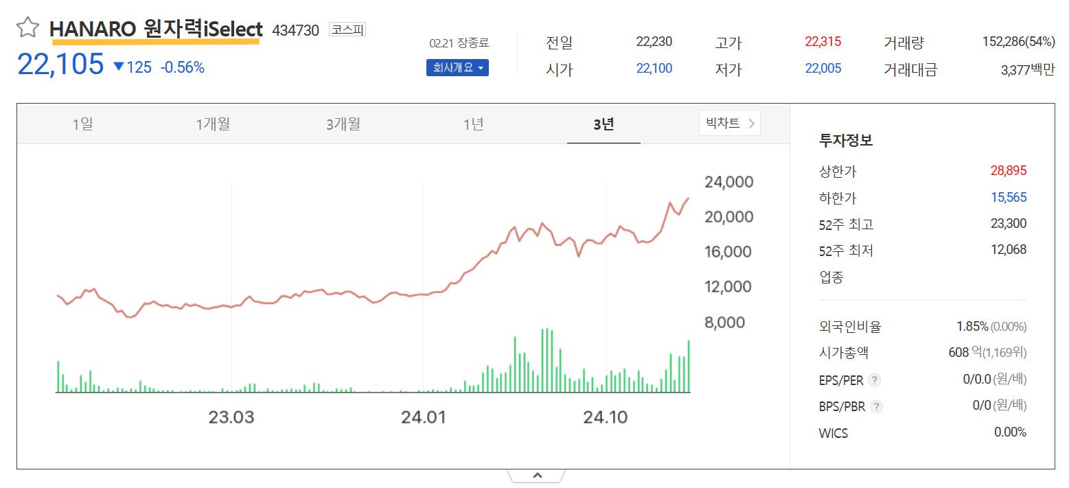 하나로원자력ETF 주가추이