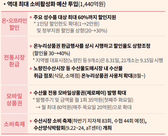 추석 지원금 신청 (+전국민)