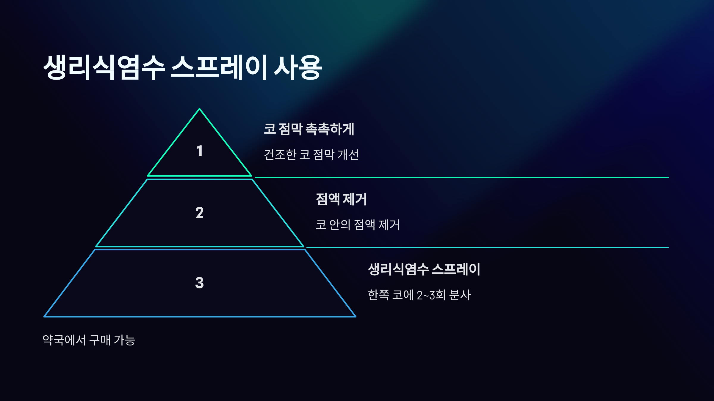 한쪽 코 막힘 뚫는 법 생리식염수 스프레이 사용