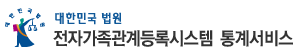 아이 이름 짓기