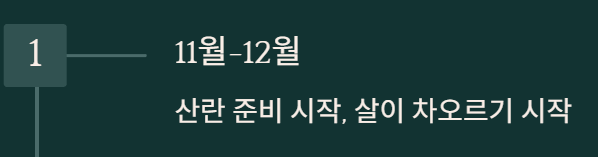 홍게 제철 알아보기