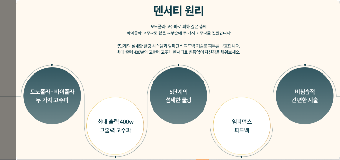 덴서티-시술-소요-시간-관리-주기-통증-화상