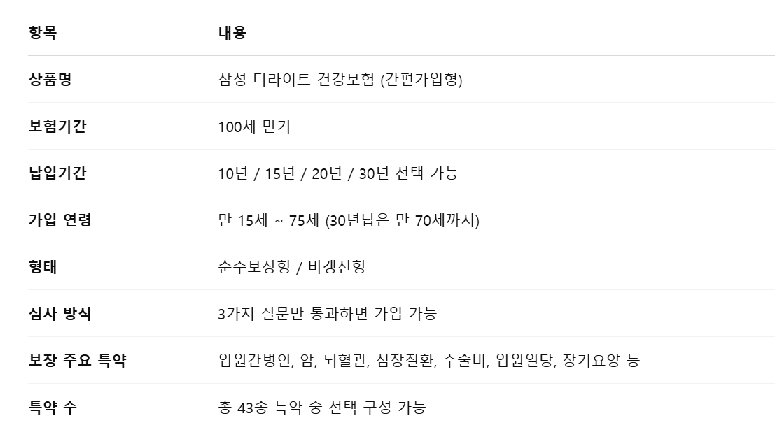 계약 사항 및 보장내역