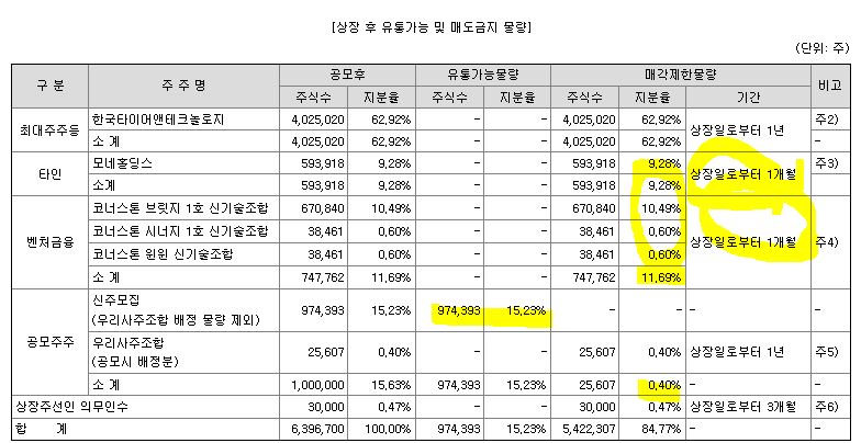 모델솔루션 주가전망