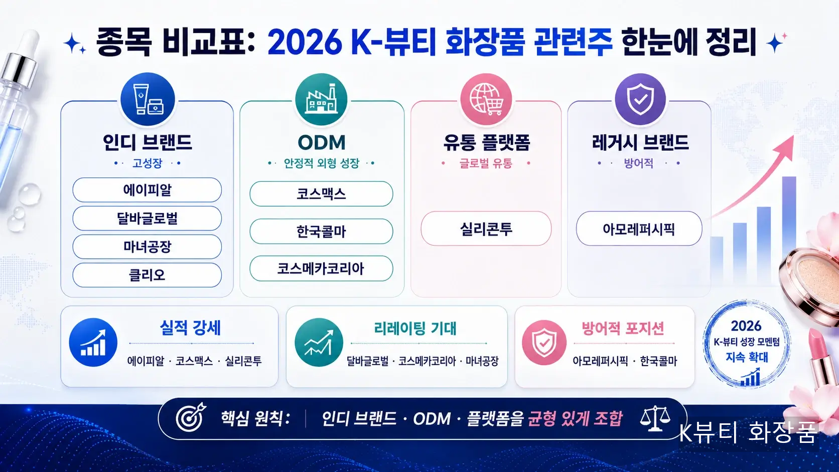 K뷰티 화장품