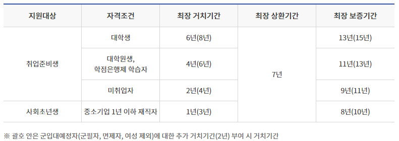 보증기간