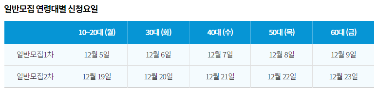 손목닥터 연령대별 신청요일