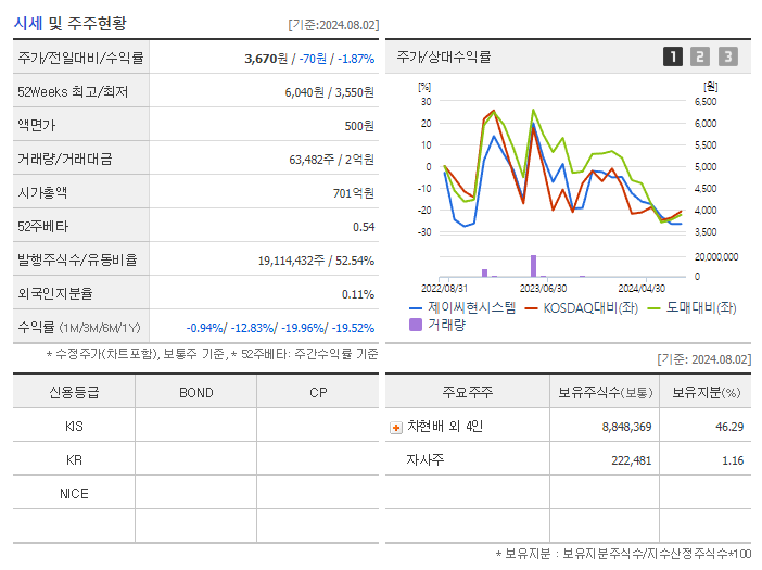 제이씨현시스템_기업개요