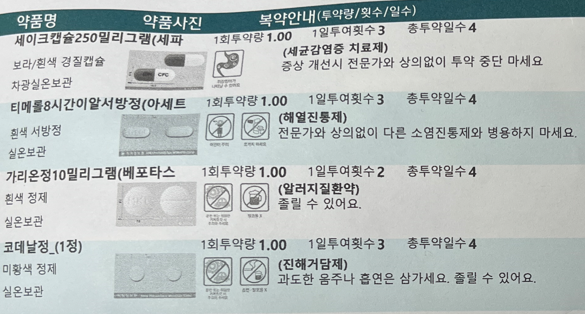 새로 처방받은 약 성분