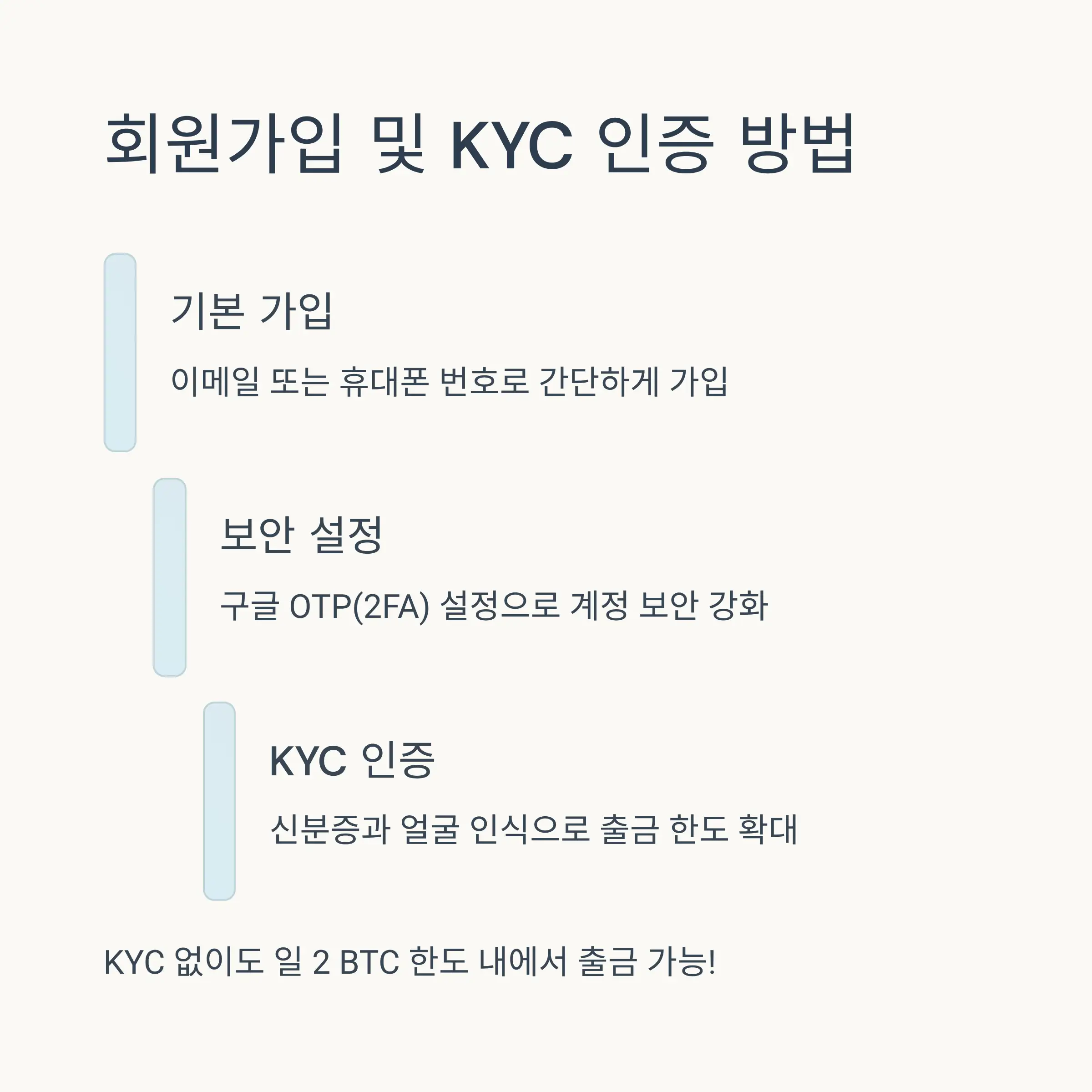 📝 회원가입 및 KYC 인증