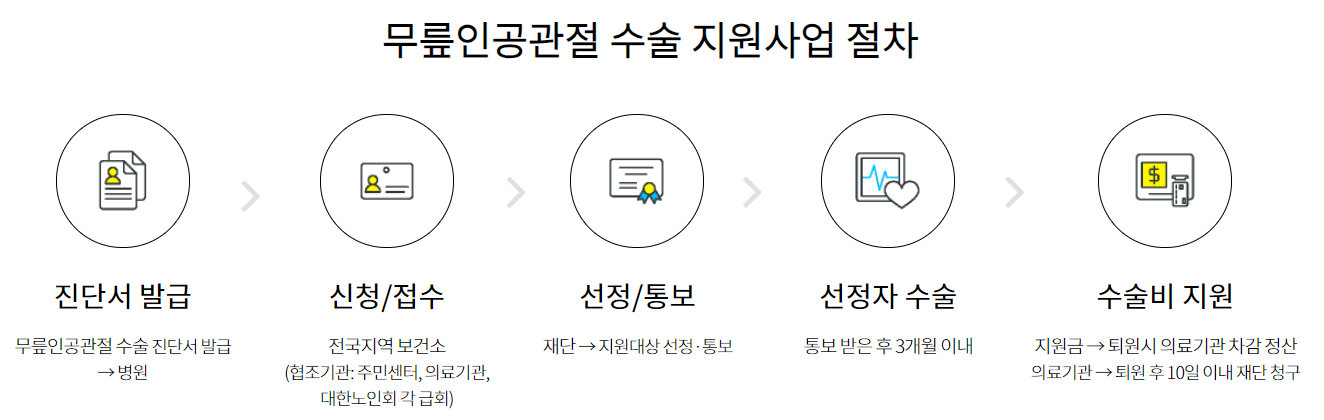 무릎인공관절 수술비용