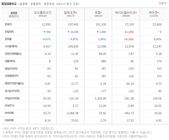 코오롱티슈진_동종업비교자료