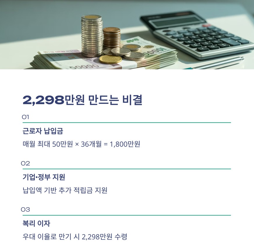 그래서, 어떻게 2,298만 원을 만드는 걸까?