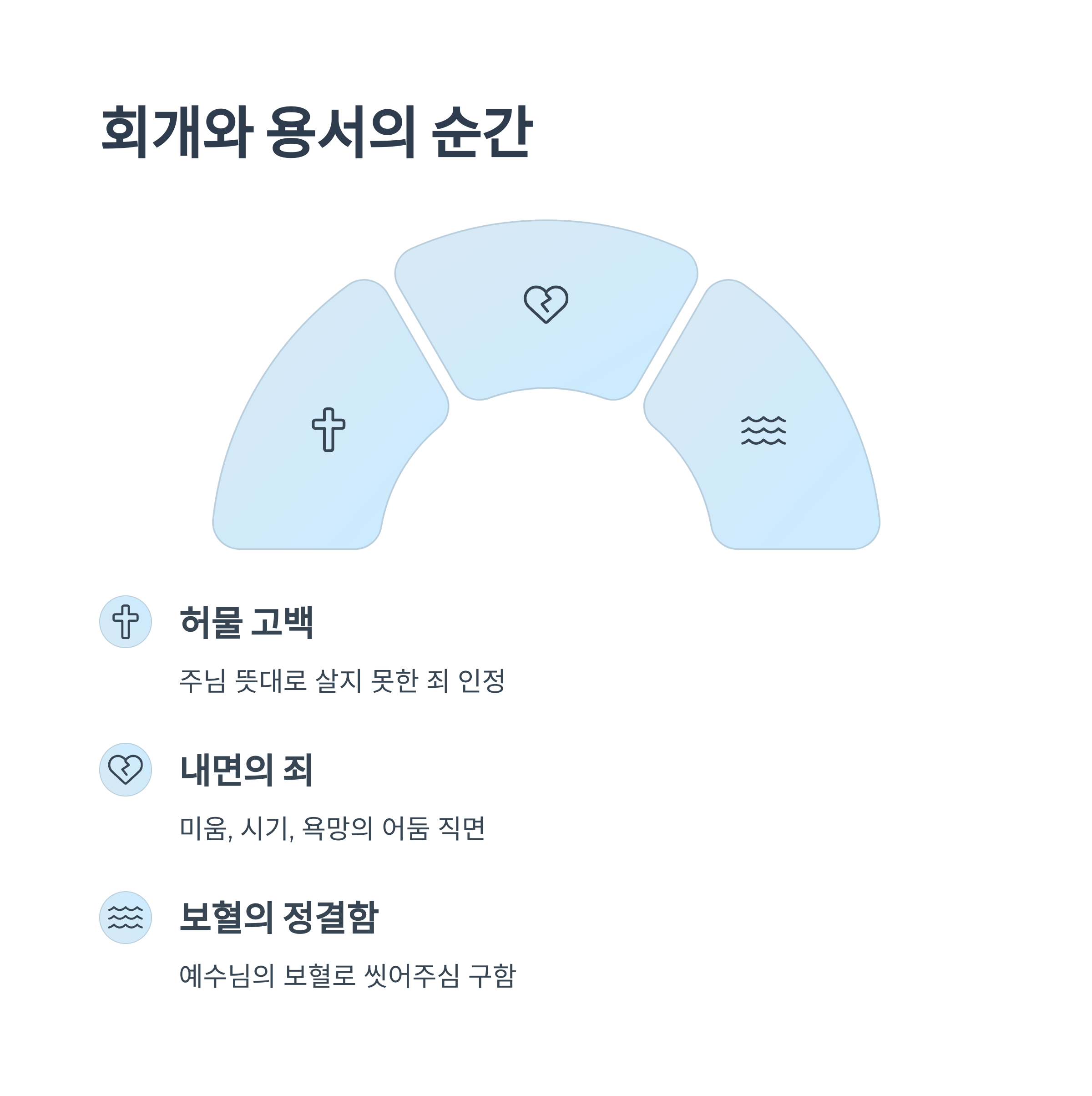 회개와 용서를 구하는 기도