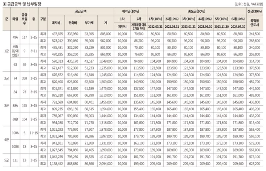 마곡_롯데캐슬_르웨스트_분양가