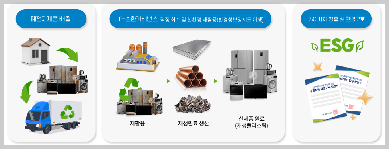 폐가전제품 무상 방문 수거 서비스