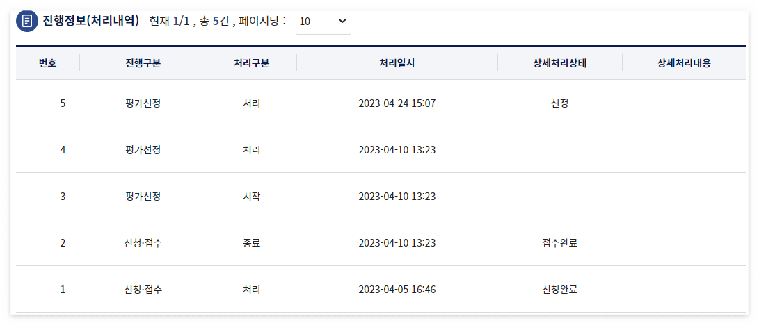 O2O플랫폼 지원대상 선정결과