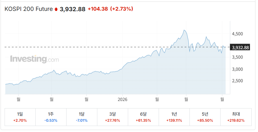 코스피 야간선물 실시간