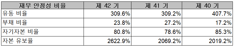 한미반도체 - 재무 안정성 비율