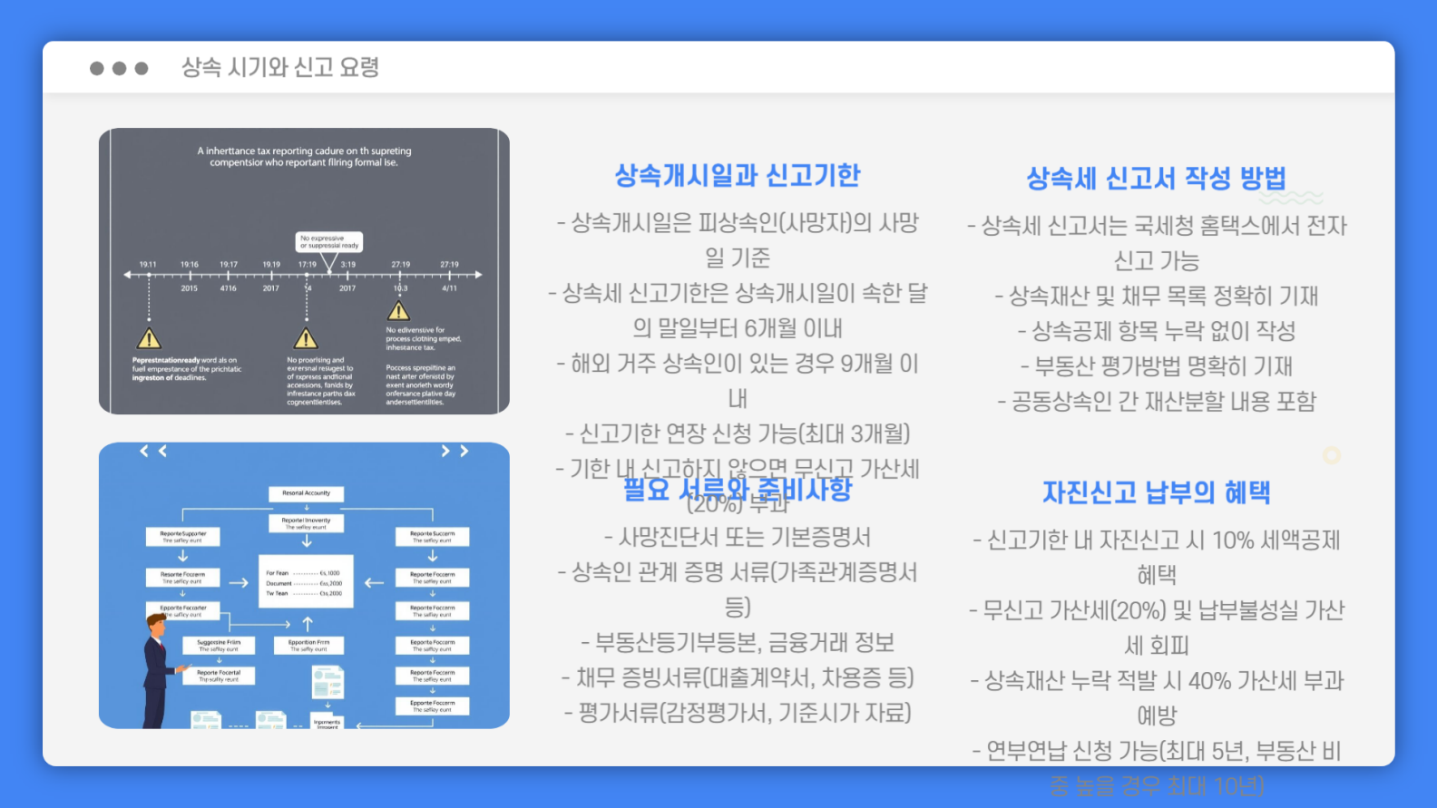 상속 시기와 신고 요령