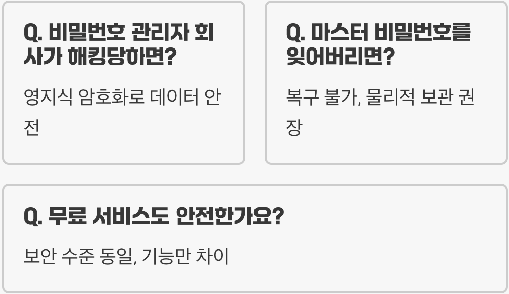 비밀번호 관리자(Password Manager) 사용, 더 안전할까? 더 위험할까?