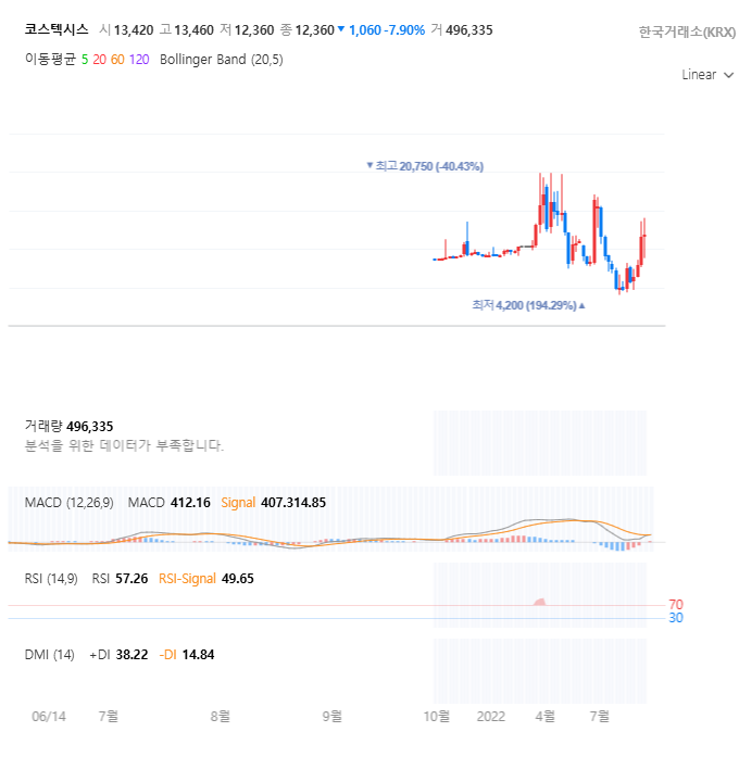 코스텍시스 일봉