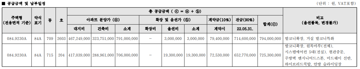 고덕 롯데캐슬 베네루체 무순위 청약