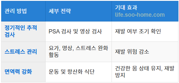 암 재발 방지 전략