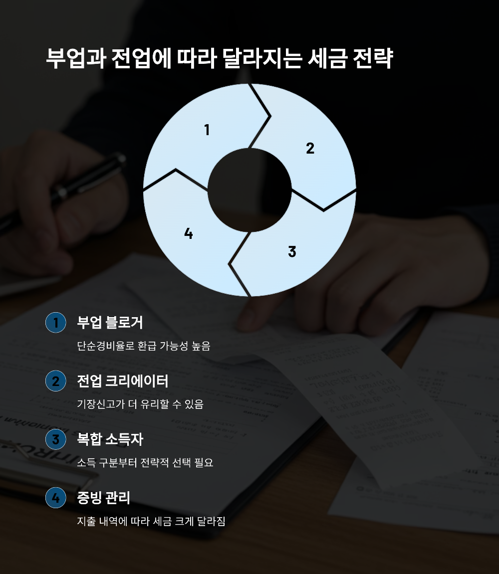 애드센스 신고 이것만 몰랐다간 5년치 세금 폭탄 맞아요!