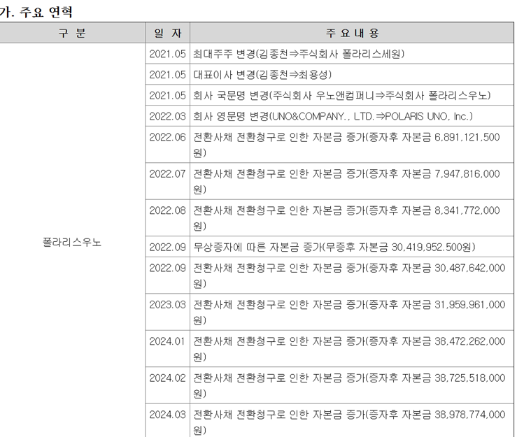 폴라리스우노 회사 자본관련 경과