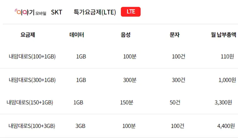 SKT-알뜰폰-이야기모바일-저가-요금제-비교및추천