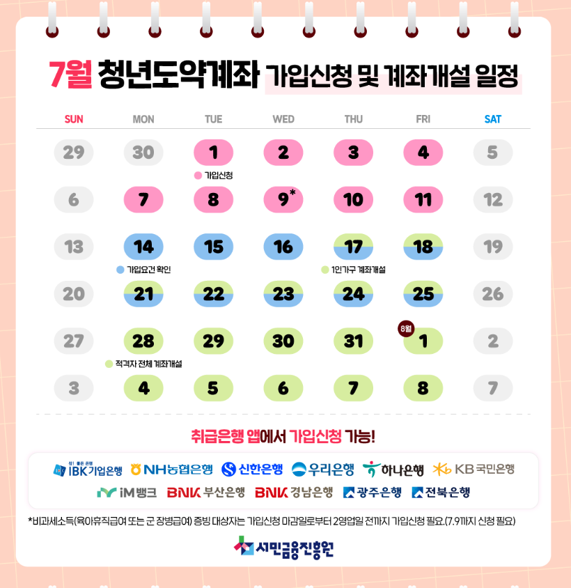 청년도약계좌 관련 이미지